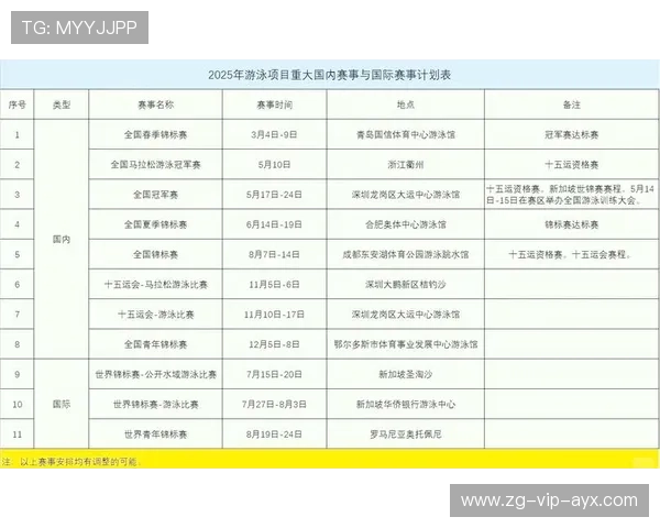 游泳队定期开展技术评估会为选手制订成长计划,游泳队训练计划表 游泳队定期开展技术评估会为选手制订成长计划,游泳队训练计划表